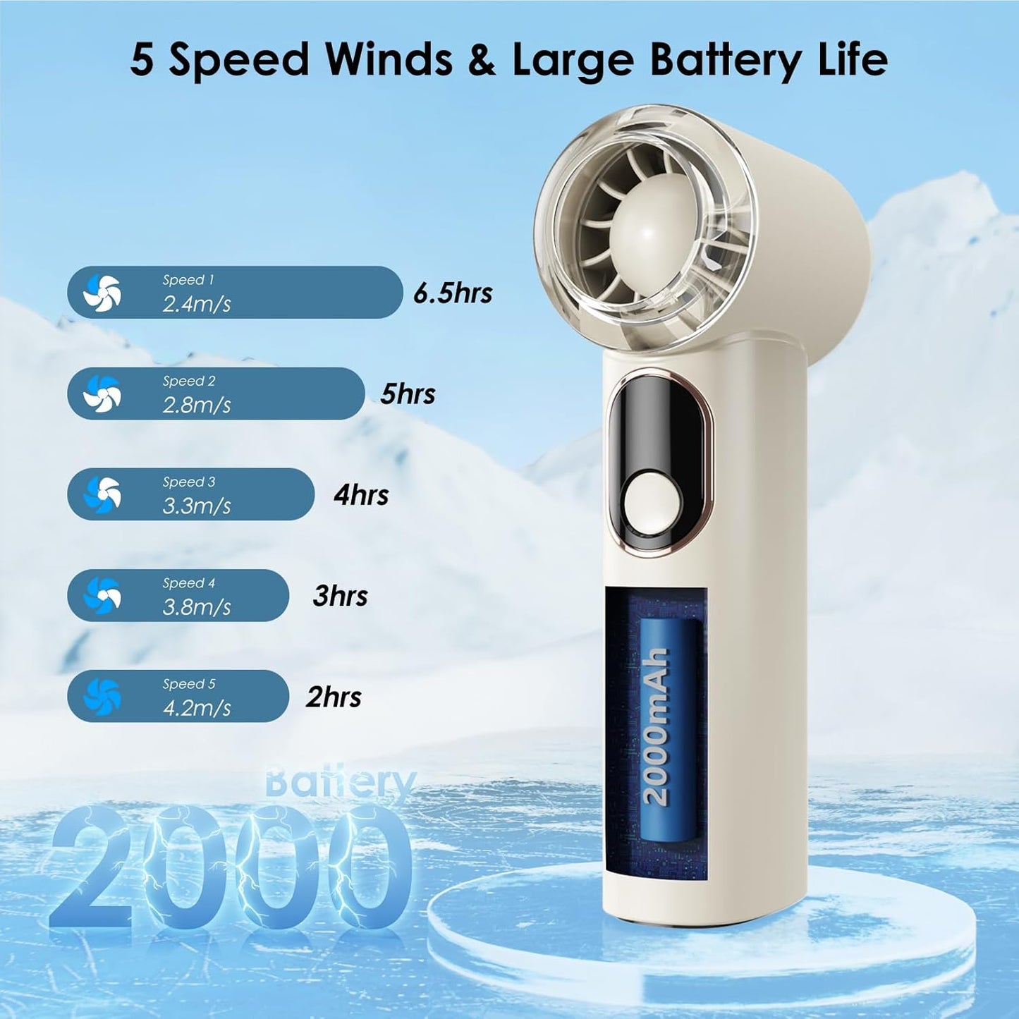 Minthouz Portable Handheld Fan FANO-P20S