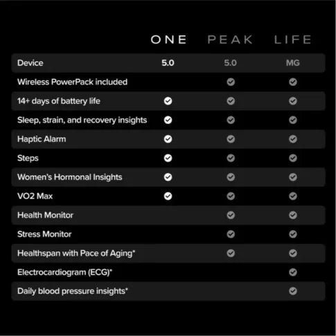WHOOP Band – Advanced Fitness & Health Tracking Wearable